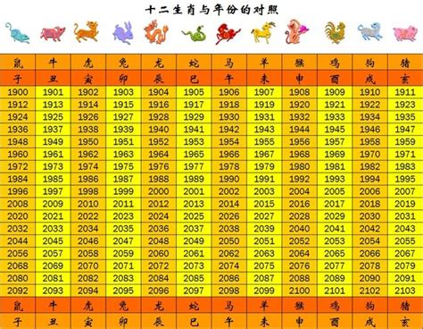 1953年農曆生肖|【十二生肖年份】12生肖年齡對照表、今年生肖 